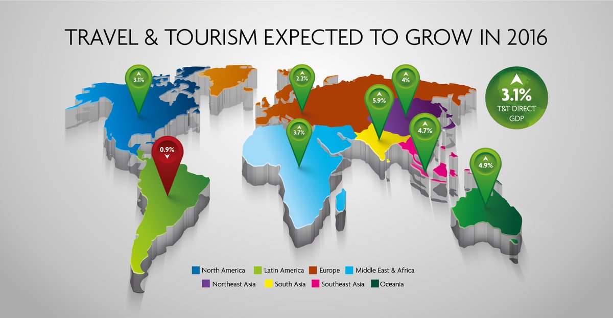 challenges facing tourism in developing countries