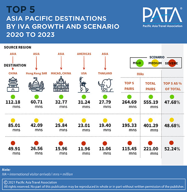 asia pacific destination scenario