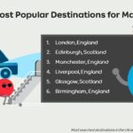 popular tourist sites in UK