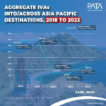 PATA Annual Tourism Monitor 2023 report