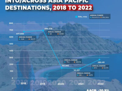 PATA Annual Tourism Monitor 2023 report