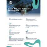 Saudi Red Sea Authority in 2023