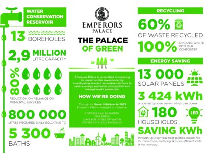 New ecotourism initiatives by Emperors Palace Kempton Park