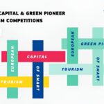 EC announces European Capital & Green Pioneer of Smart Tourism 2025