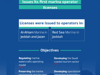Saudi Red Sea Authority issues first marina operator licences