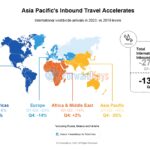 Asia Pacific leads world in seat capacity growth in Q1 2024: ForwardKeys