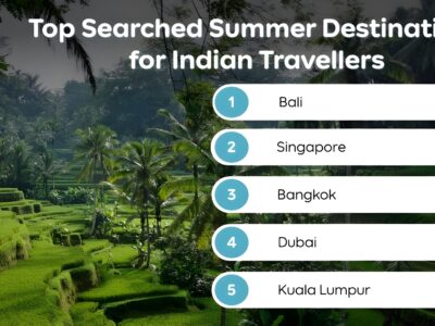 Bali, Singapore, Bangkok, Dubai & Kuala Lumpur top Indian travellers’ summer bucket list: Agoda